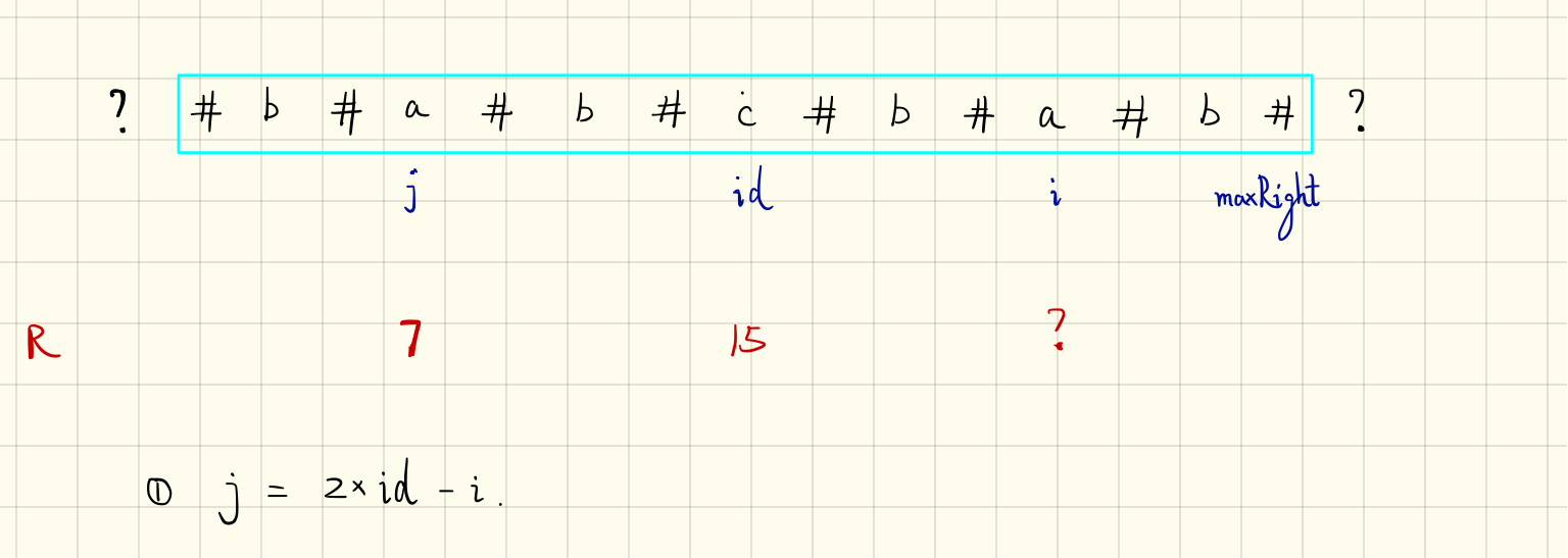 Manacher's Algorithms 1