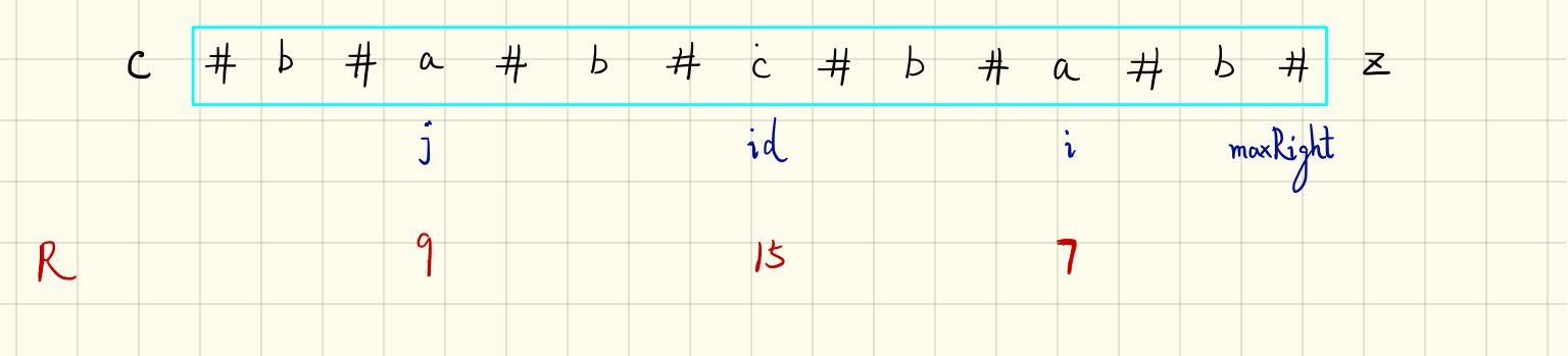 Manacher's Algorithms 2