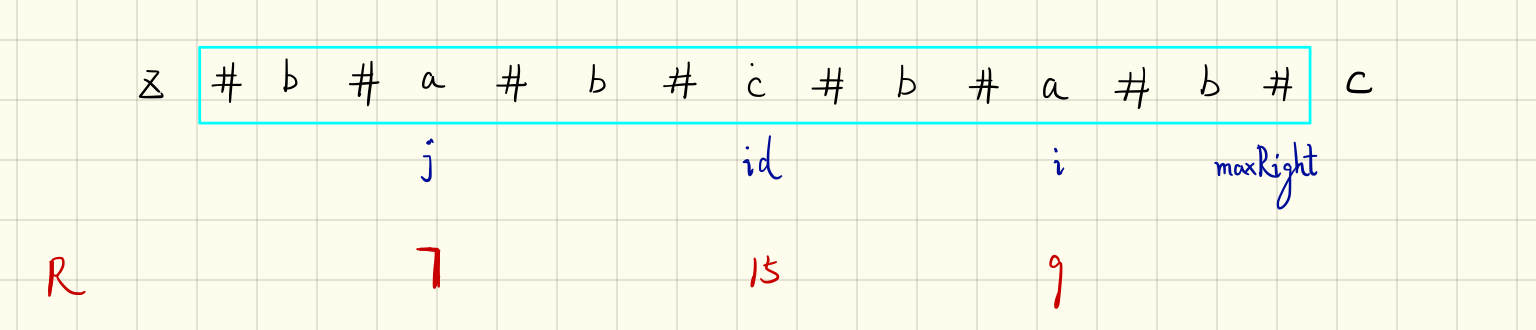 Manacher's Algorithms 3